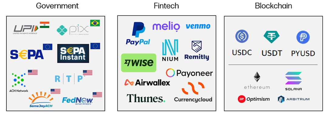Payments Landscape - Diagram