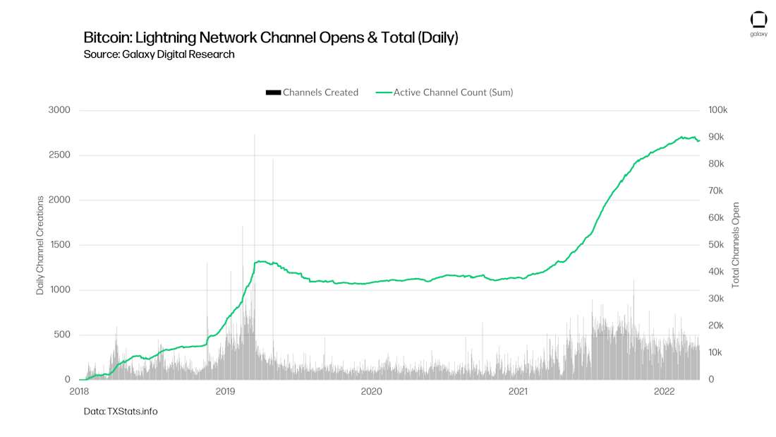 chart 13 Bitcoin Flows Sent 1 Hop from Mining Pools (Daily, 30d avg)