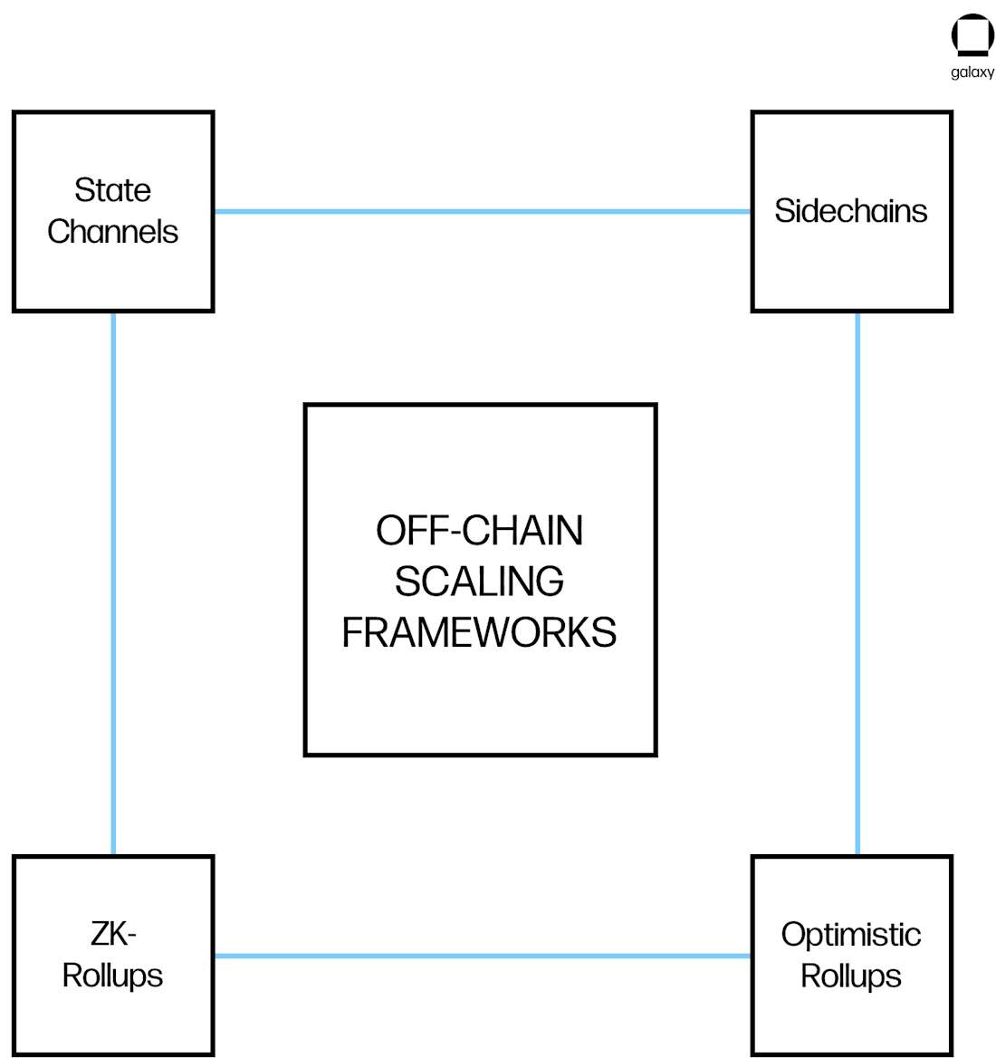OffChain Scaling - L2 Whitepaper