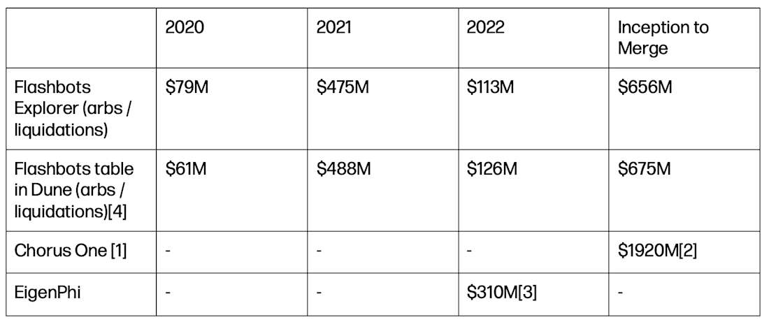 MEV TAM estimates from various data providers - table