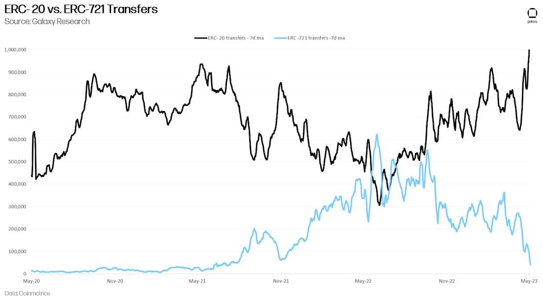 chart 5)