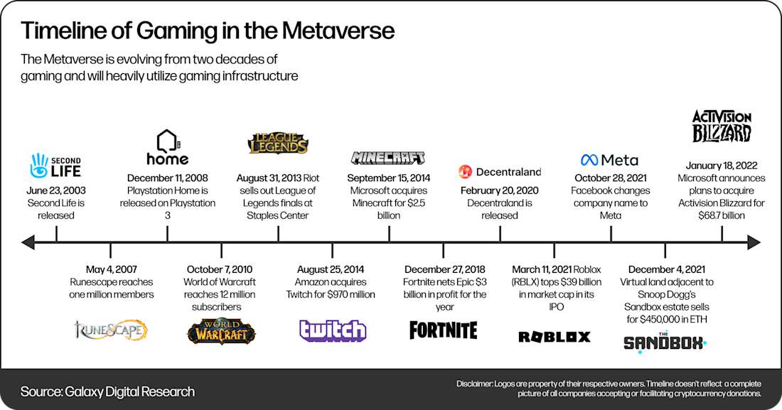 Meta C9
