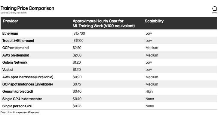 Training Price Comparison Table