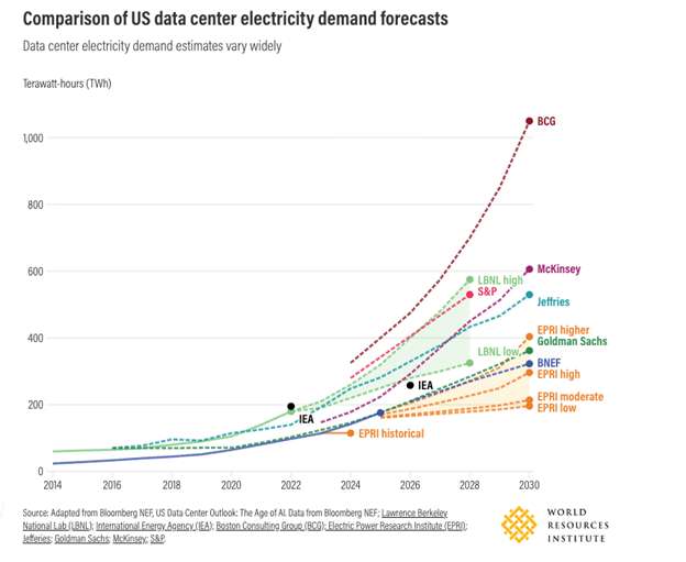 comparison of us data 
