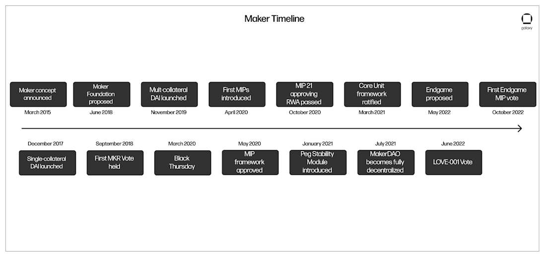 Slide5