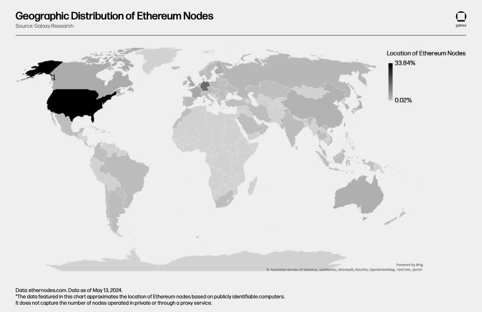 geographic distribution of nodes - diagram
