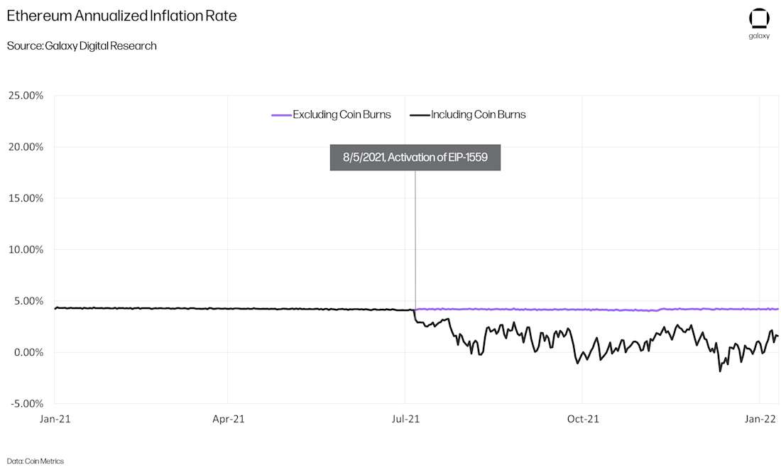 chart3