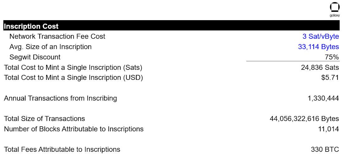 Inscription Cost - Table