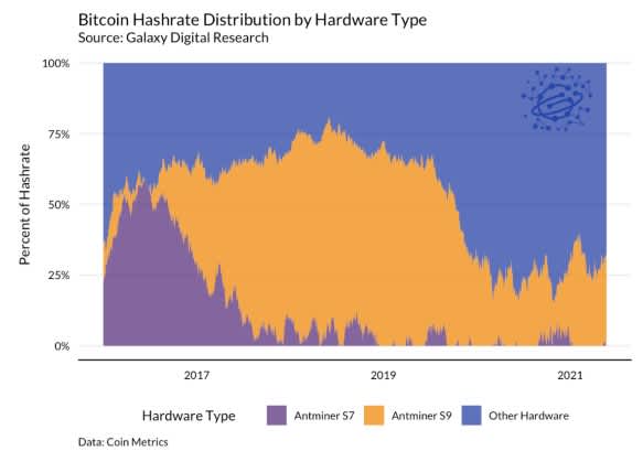 Ban Chart 5