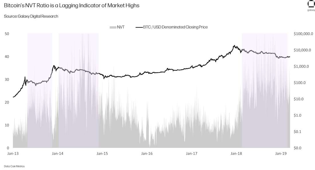chart16