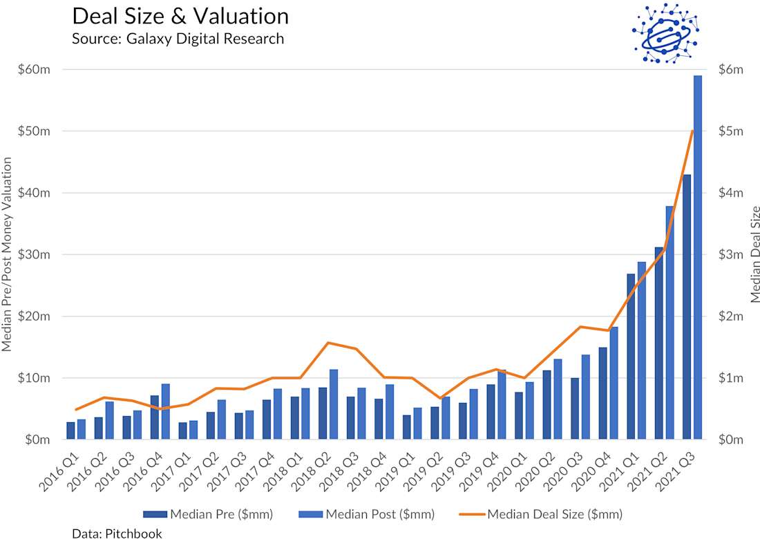 Deal Size & Valuation - chart