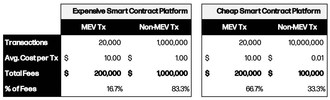 Smart Contract Platform Pricing - Table