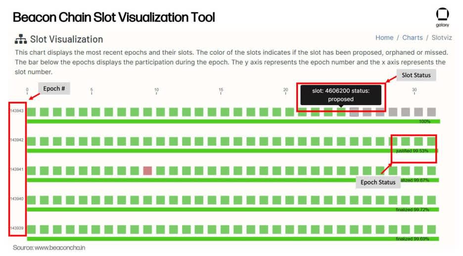 image 3 beacon chain slot visualization