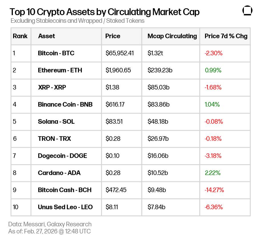 Market Update 2026-02-27 09.21.44