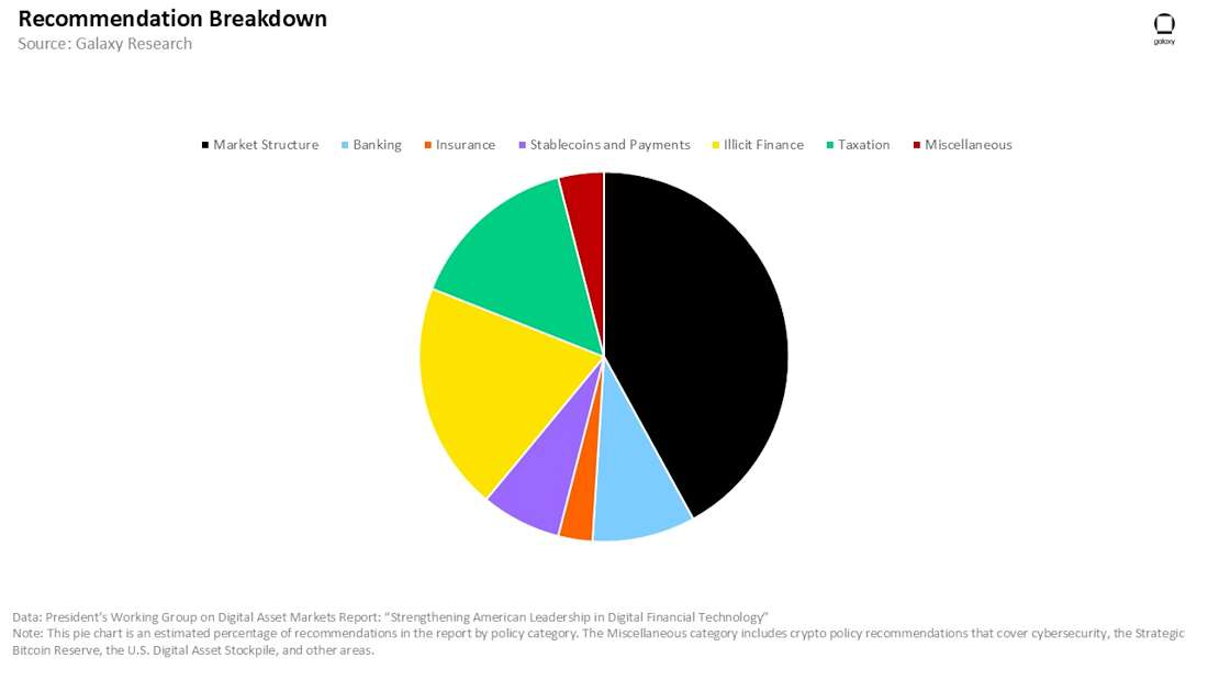 Pie Chart 3