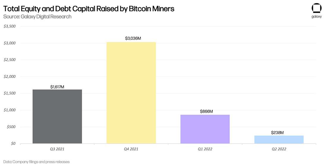 Chart 9 updated