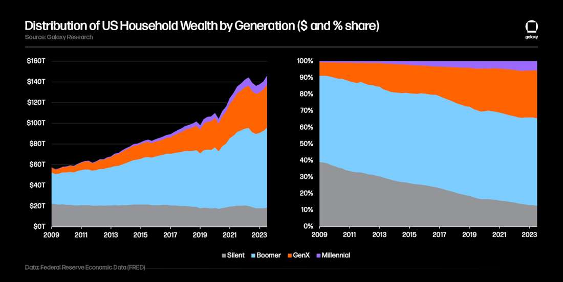 GenWealthOpp Charts 1 black