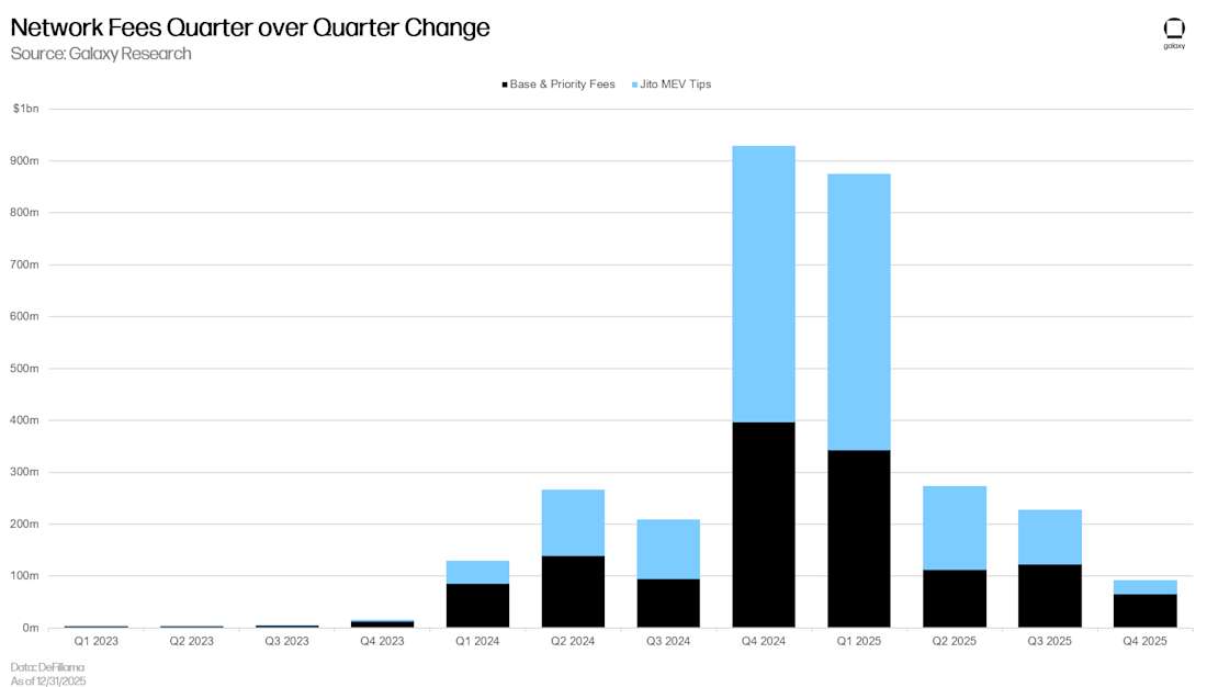 Solana Q4 2025 update chart