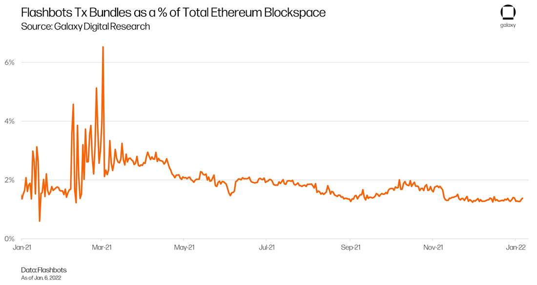 cropped-mev-chart12