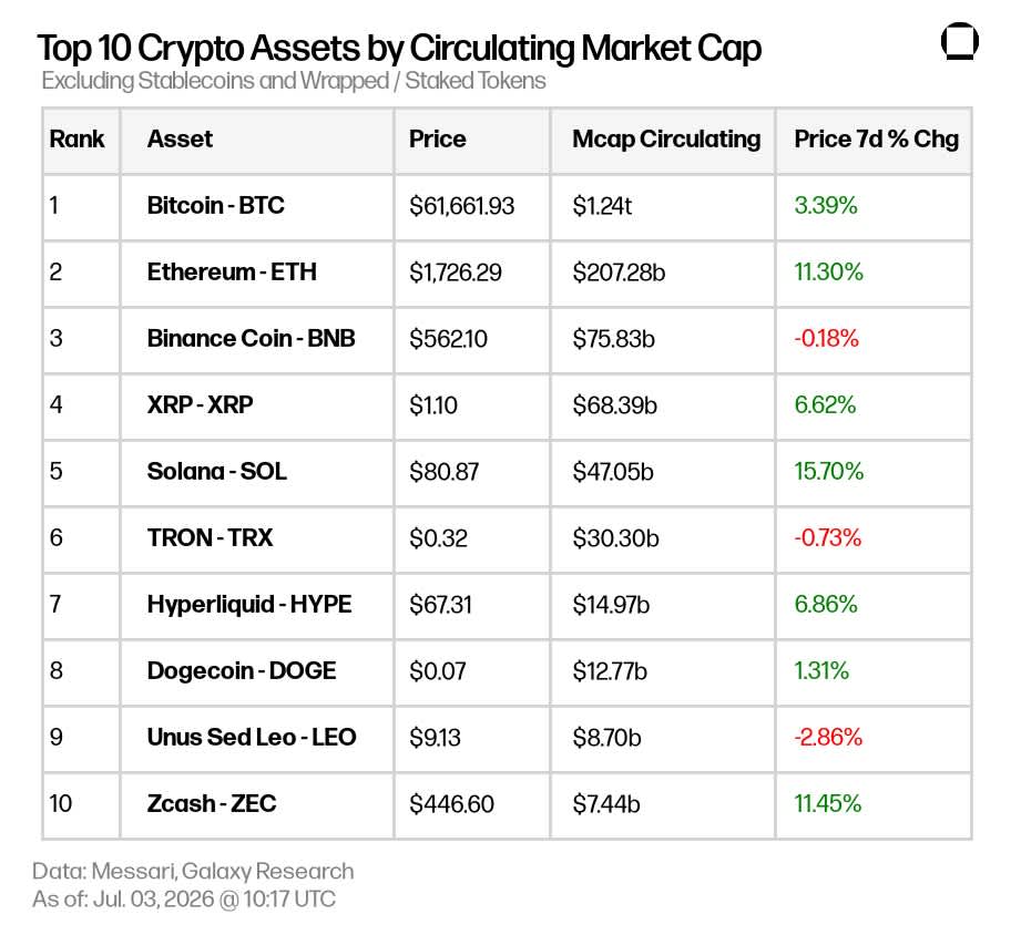 Market update 2026-07-03 08.19.38