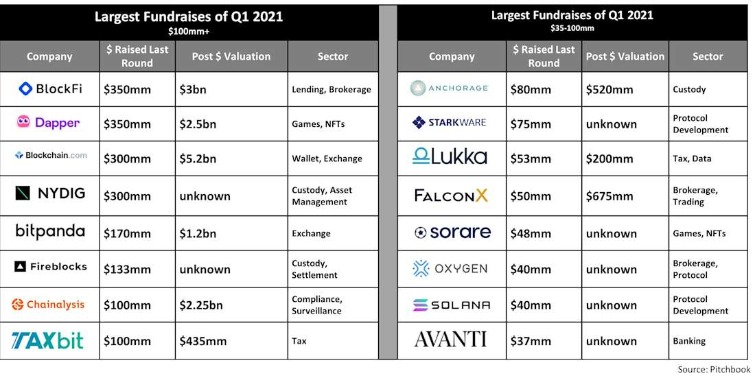 companies