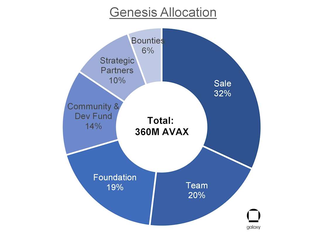 RL1 Avalanche Graphs chart8