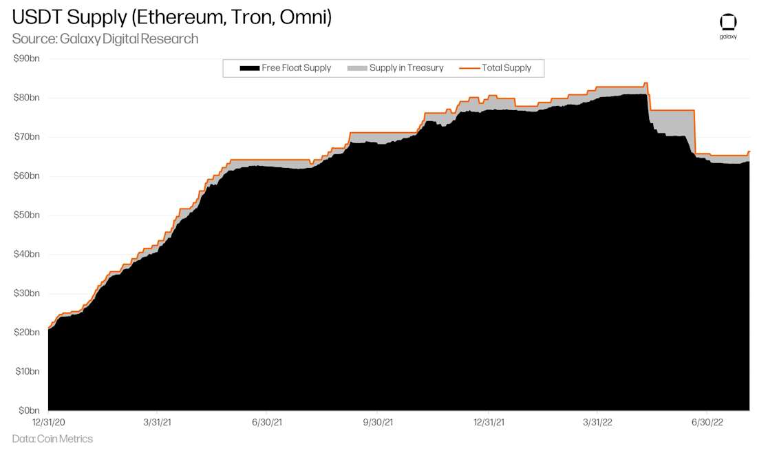 Stablecoin-5