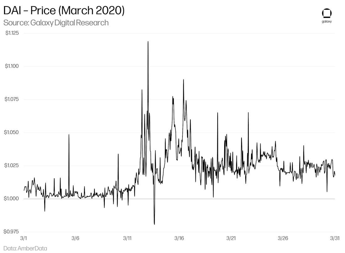 Stablecoin-22