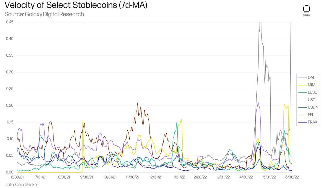 Stablecoin-42