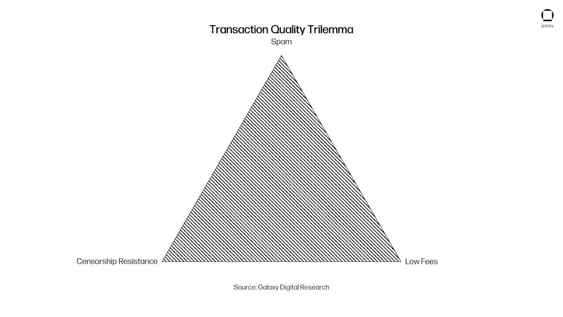 chart 33 triangle