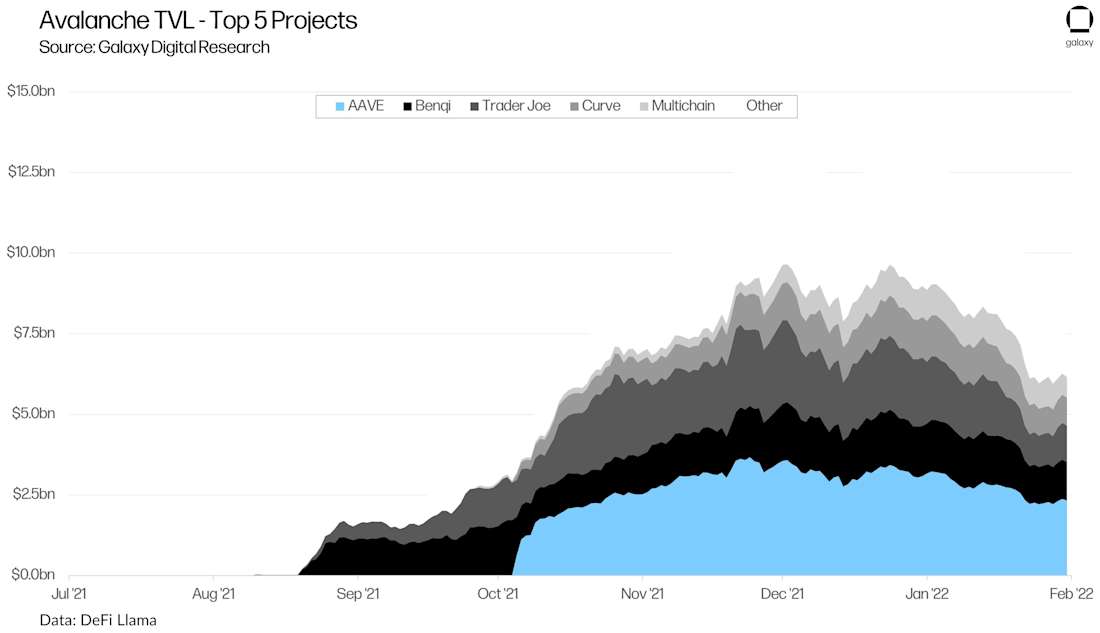 RL1 Avalanche Graphs chart16