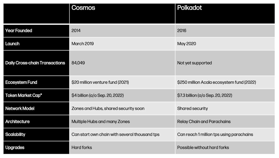 Cosmos table