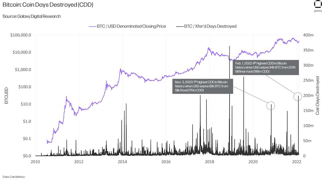 chart12