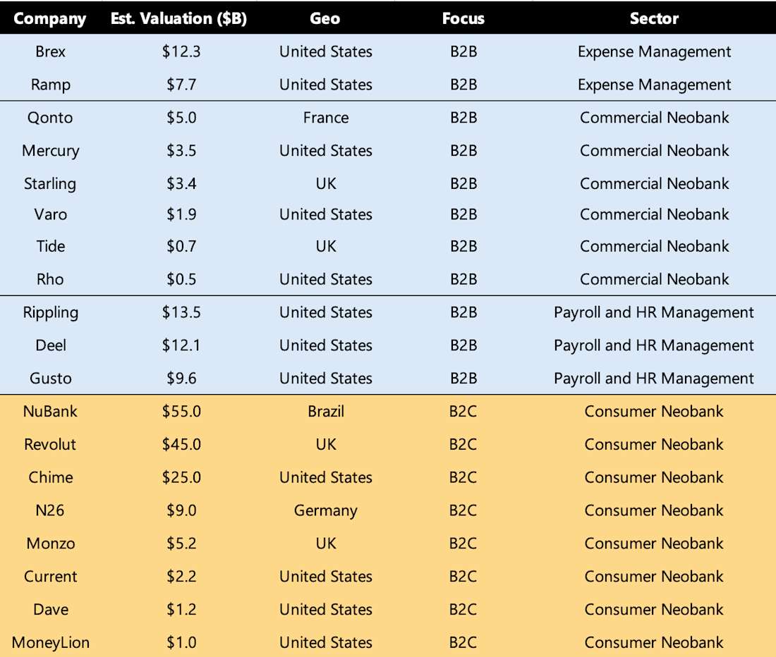 Enterprise Value Chart
