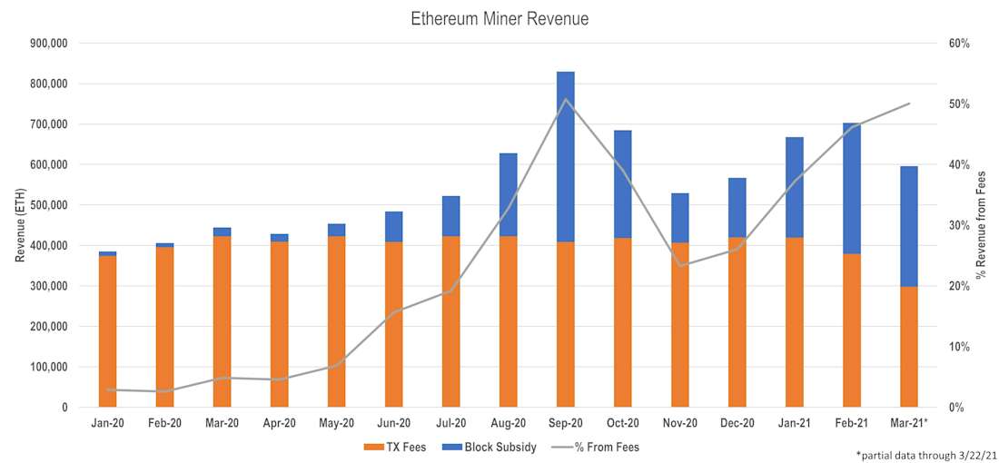 EIP Chart 5 