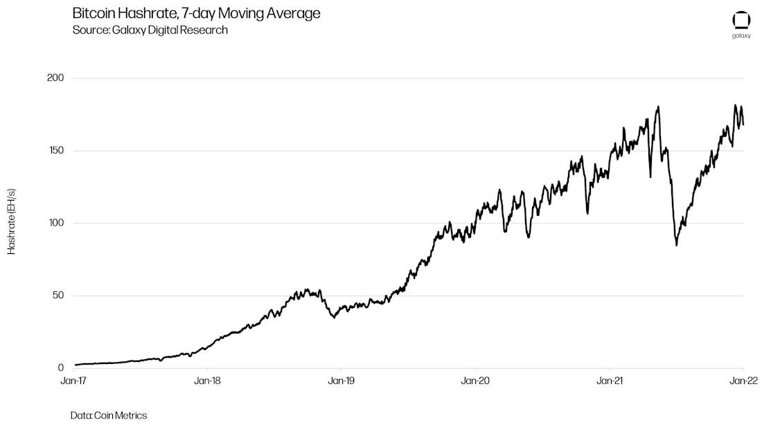 Mining_Chart1