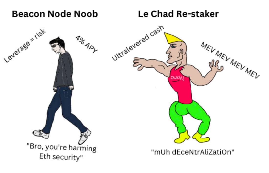 Restaking