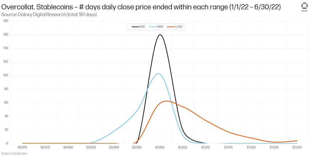 Stablecoin-28