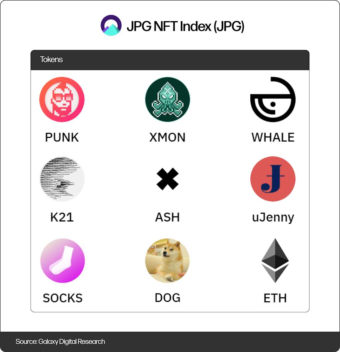 JPG NFT Index - Diagram