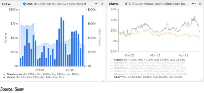 BTC Selloff 3