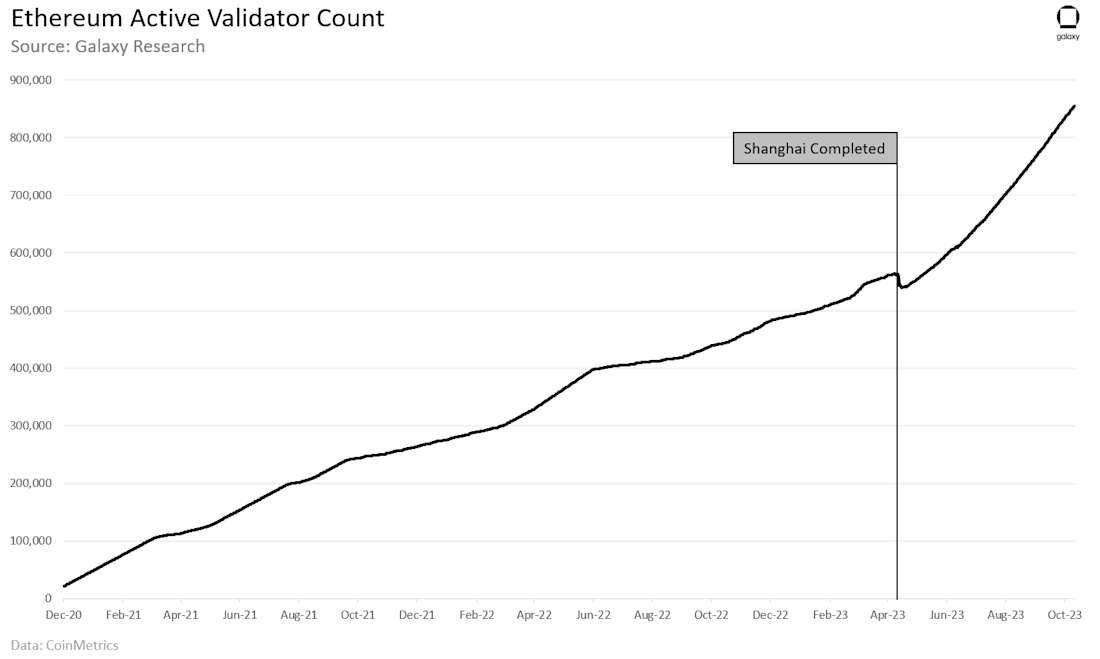 Chart of the Week 2 (2)