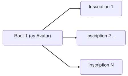 Simple design for parent child insciptions 