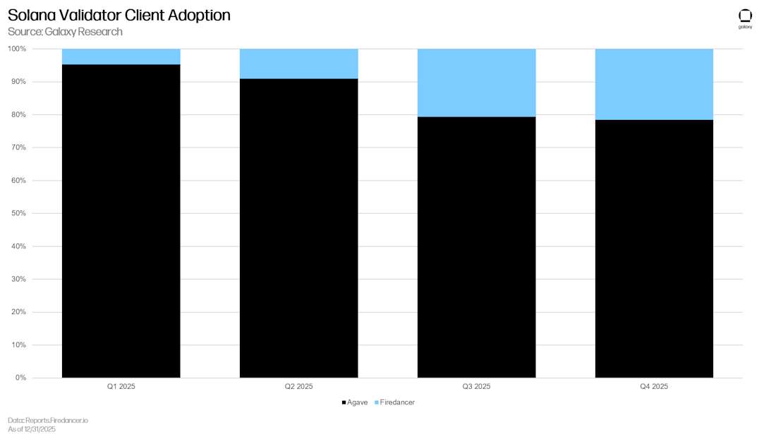 Solana Q4 2025 update chart