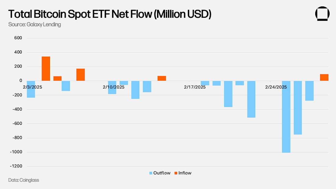 Total Bitcoin Spot ETF Net Flow (Million USD)