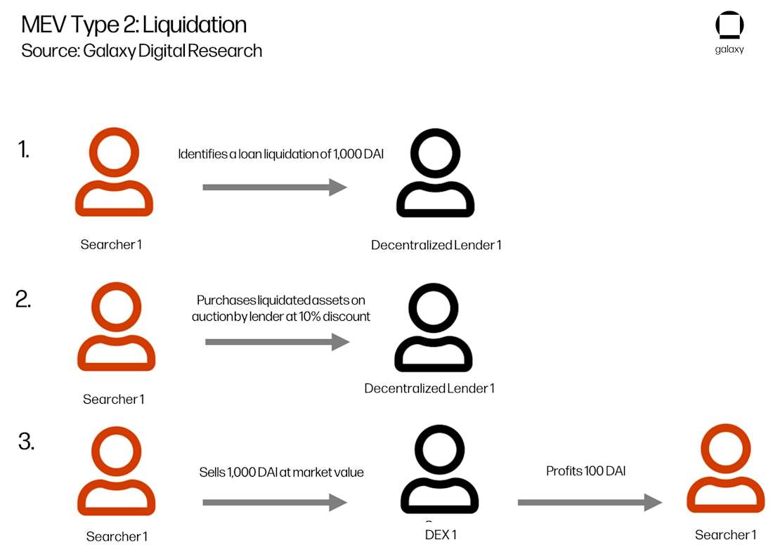 cropped-mev-chart7