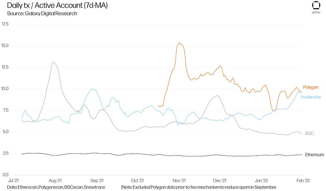 RL1 Avalanche Graphs chart36