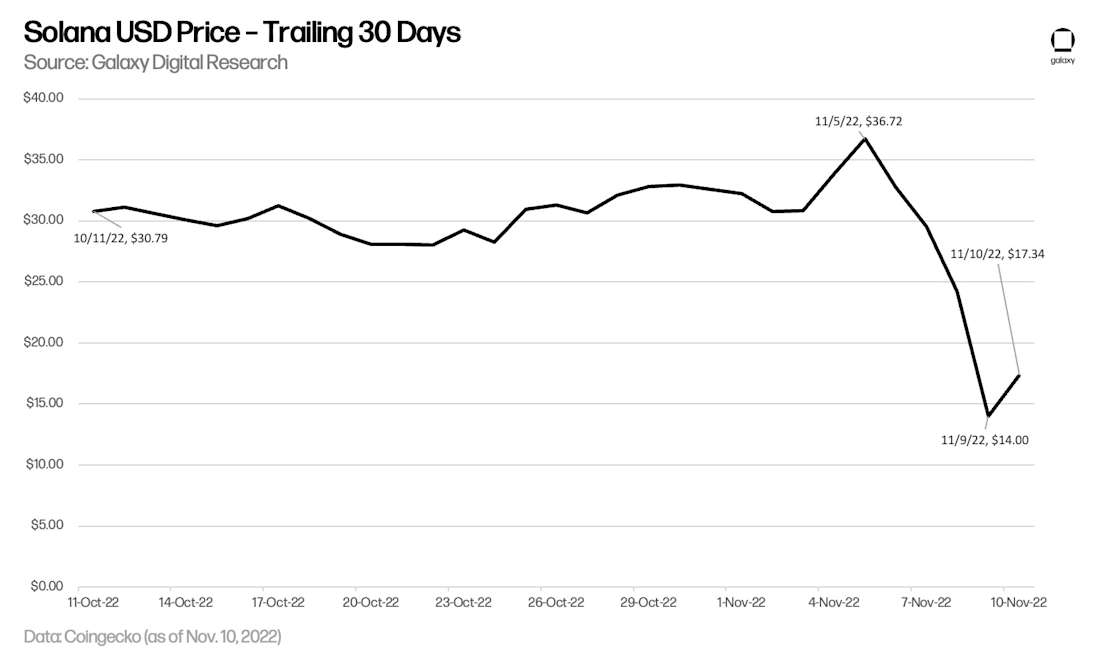 Solana Bullish Charts-28- - Read-Only