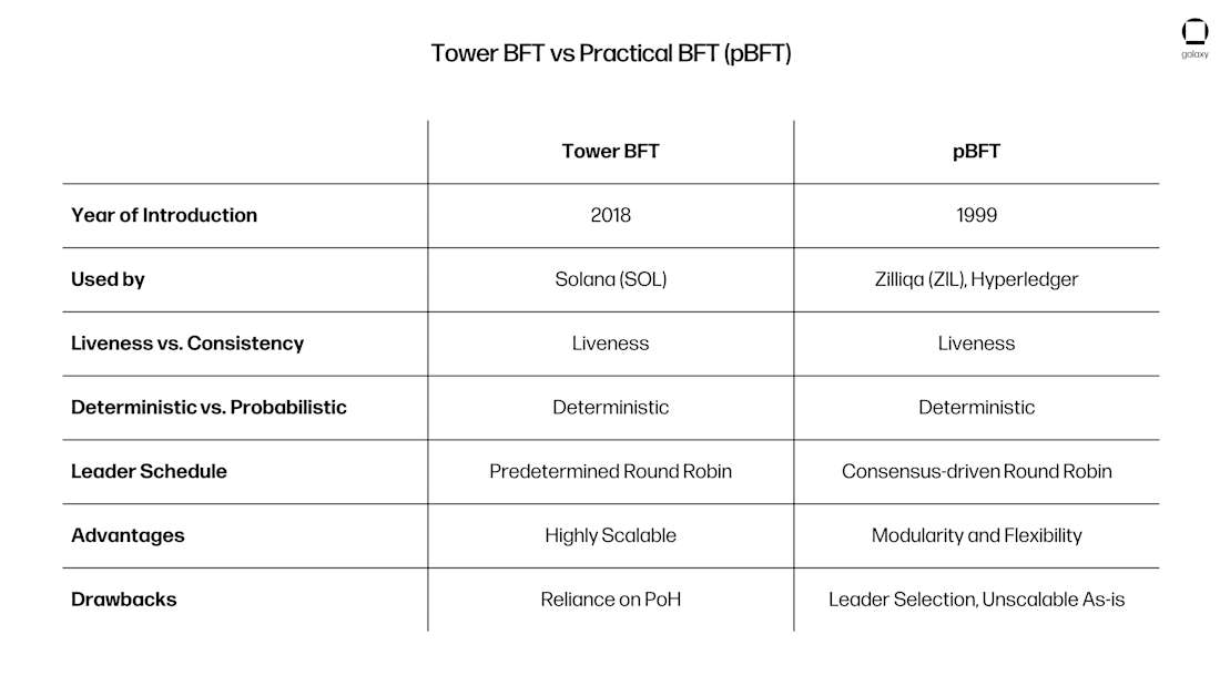 chart 8 BFT