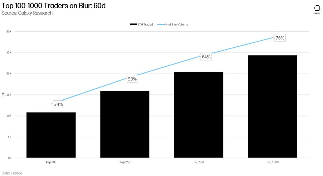 chart 4)
