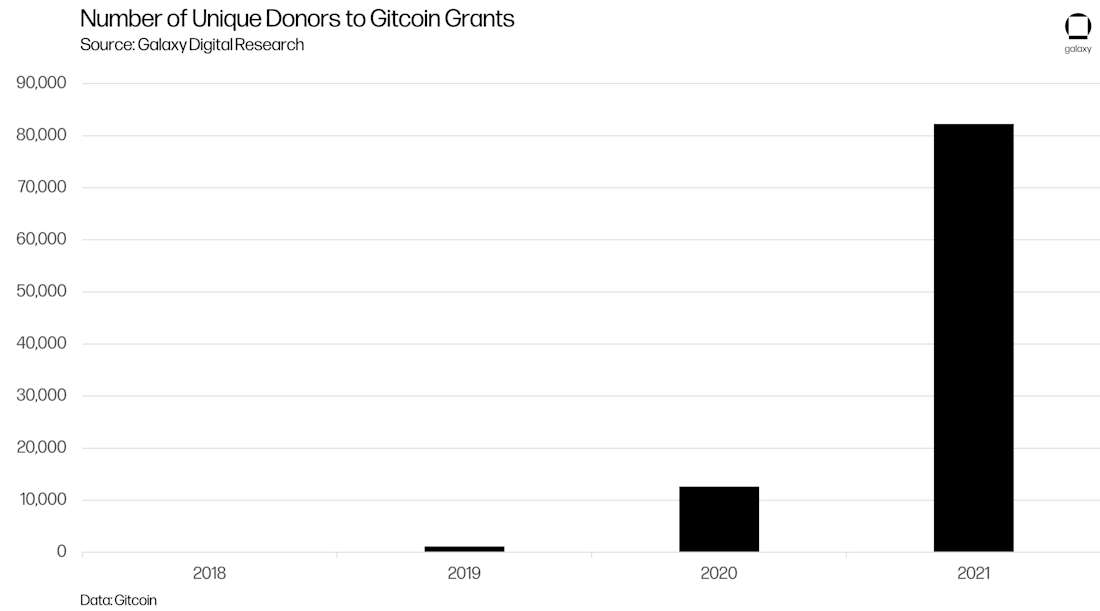 GIC_Chart5